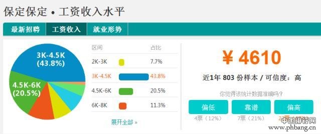 河北11地市平均工资最新排行