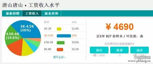 河北11地市平均工资最新排行