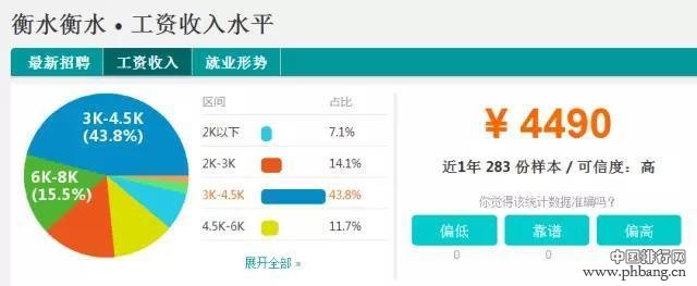 河北11地市平均工资最新排行