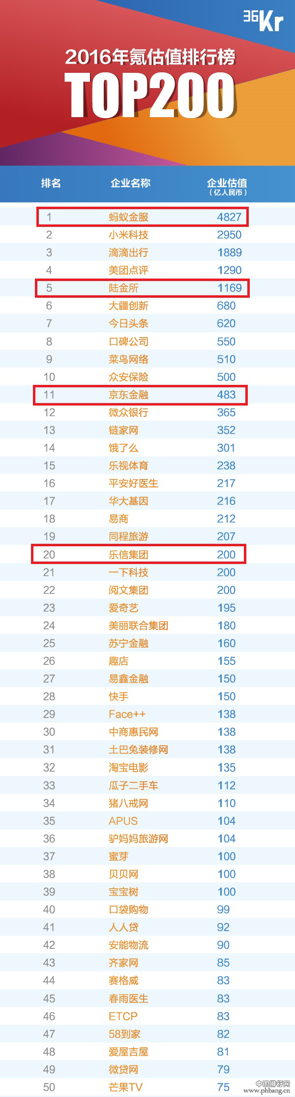 2016年氪估值排行榜TOP200