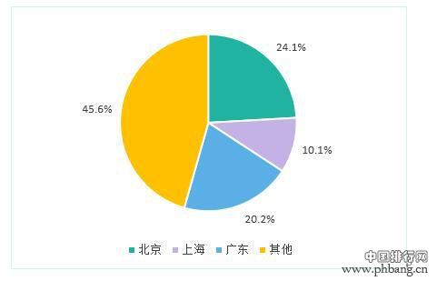 2016中国游戏市场收入1655.7亿元