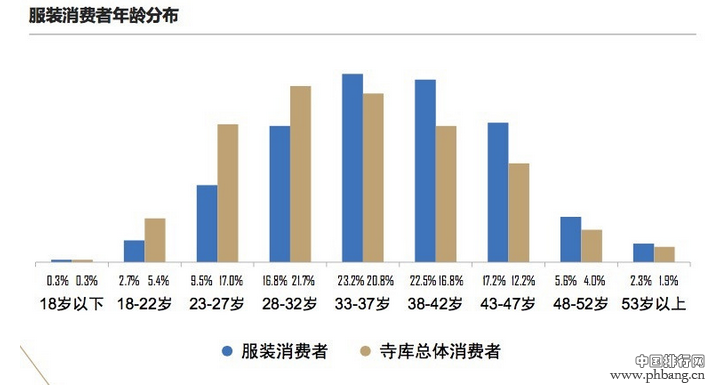 2016奢侈品和电商