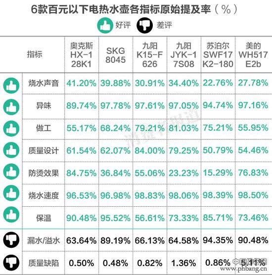 2016百元以下电热水壶口碑排行