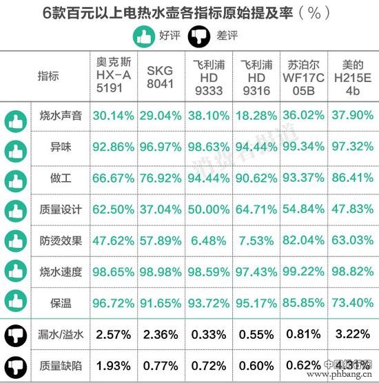 2016百元以下电热水壶口碑排行