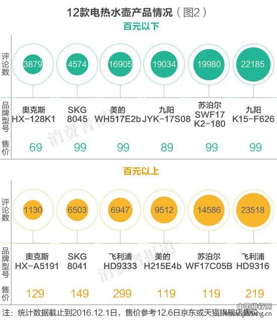 2016百元以下电热水壶口碑排行