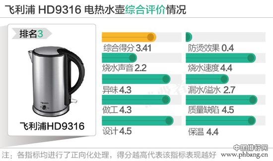 2016百元以下电热水壶口碑排行