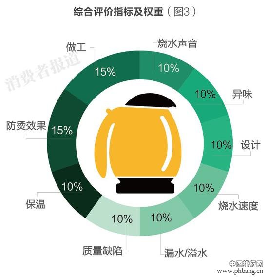 2016百元以下电热水壶口碑排行