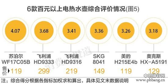 2016百元以下电热水壶口碑排行