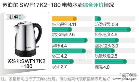 2016百元以下电热水壶口碑排行