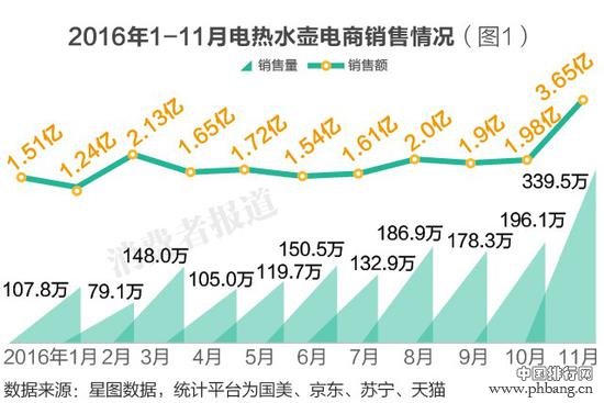 2016百元以下电热水壶口碑排行