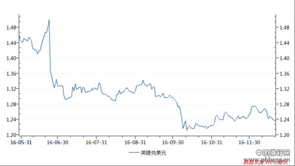 印度GDP超英国 四类大宗商品引关注