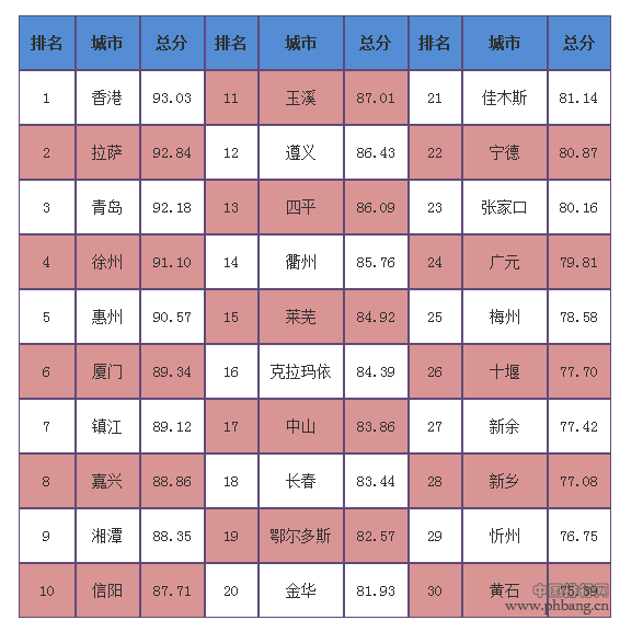 2016中国最安全城市排行榜出