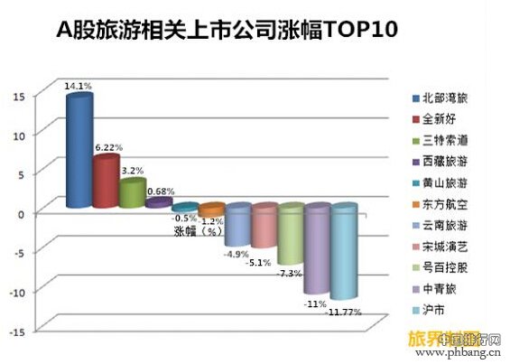 年终盘点旅业上市公司TOP10