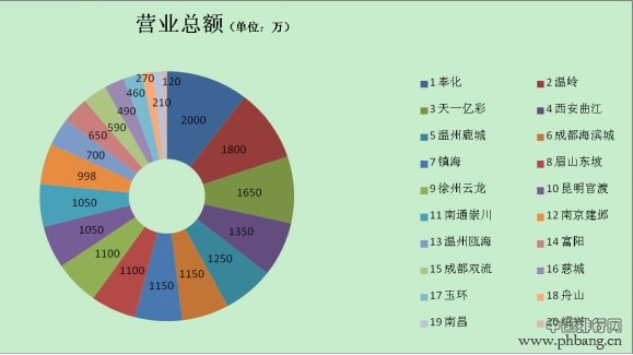 宁波进口商品中心进口商品消费排行榜 浙江揽前三甲