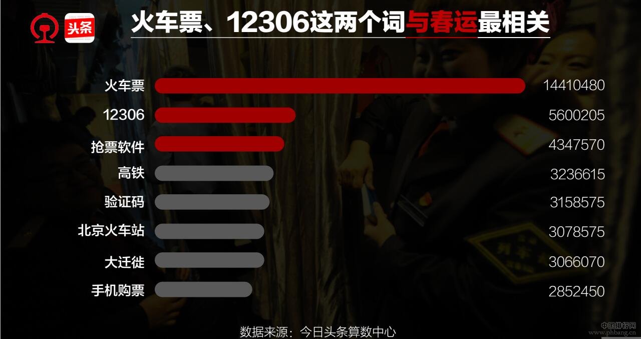 2017春运大数据报告：成都旅游指数排名全国第3