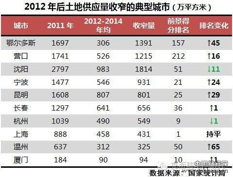 房产投资前景排行榜