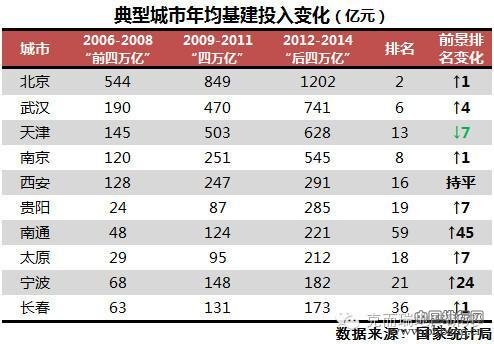 房产投资前景排行榜