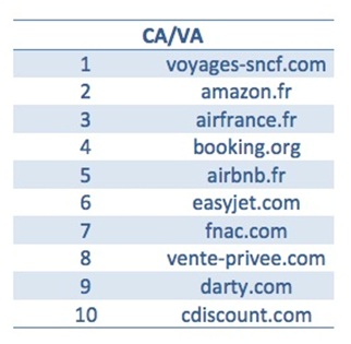 法国50强电商网站，Wish、速卖通排名增长最猛