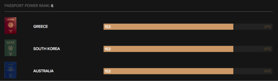 2017年世界最强大护照排名