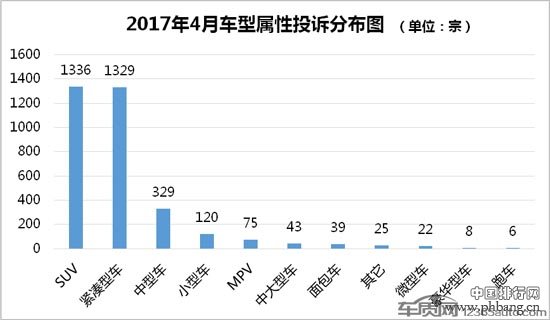 2017年4月国内汽车投诉排行及分析报告