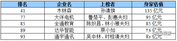 江西工程学院校友孙清焕连续三年上榜广东百强富豪榜