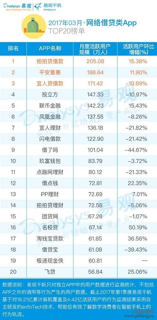 2017金融App TOP100排行榜出炉