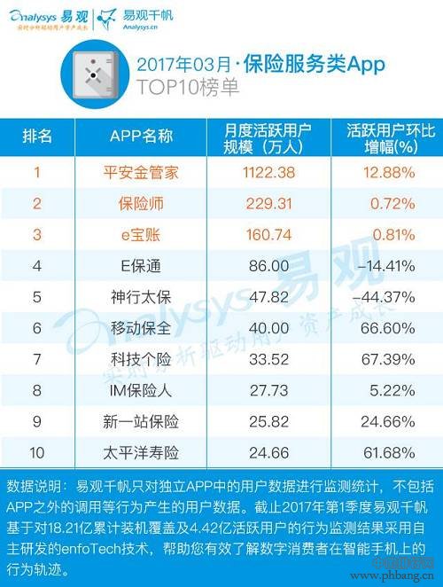 2017金融App TOP100排行榜出炉