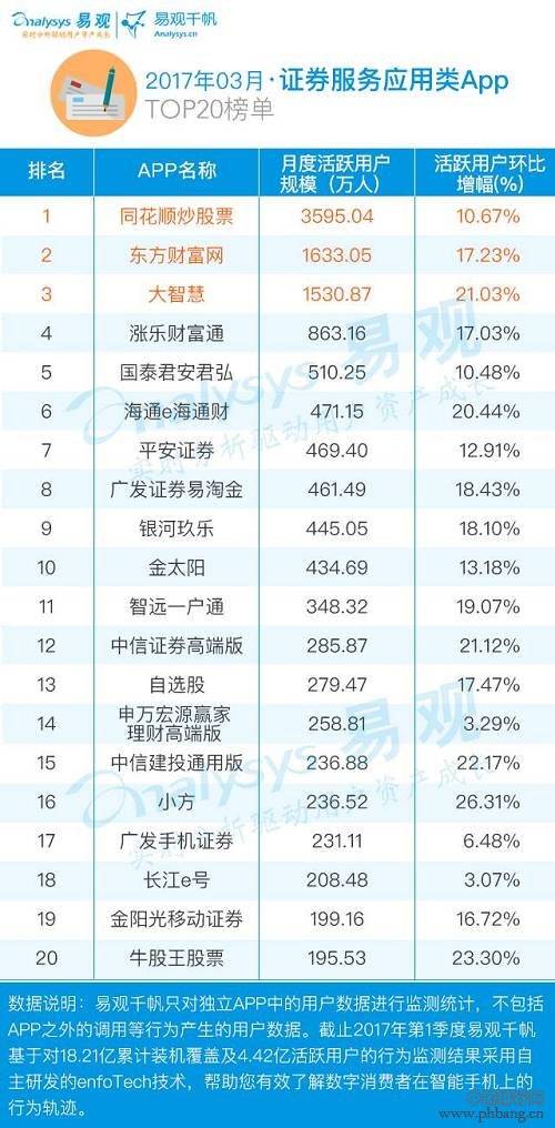 2017金融App TOP100排行榜出炉