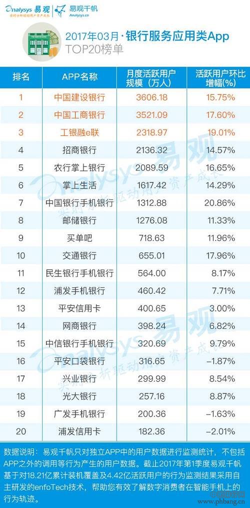 2017金融App TOP100排行榜出炉