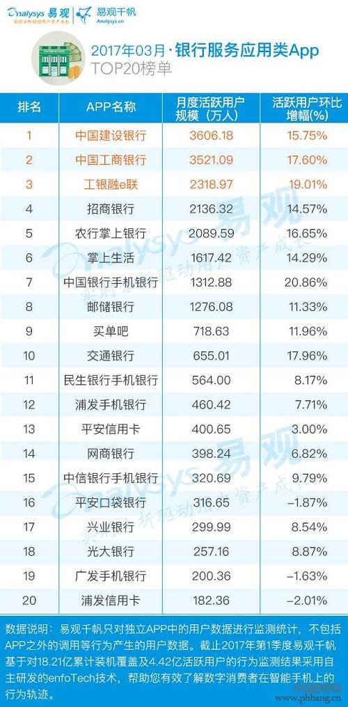 2017金融App TOP100排行榜出炉