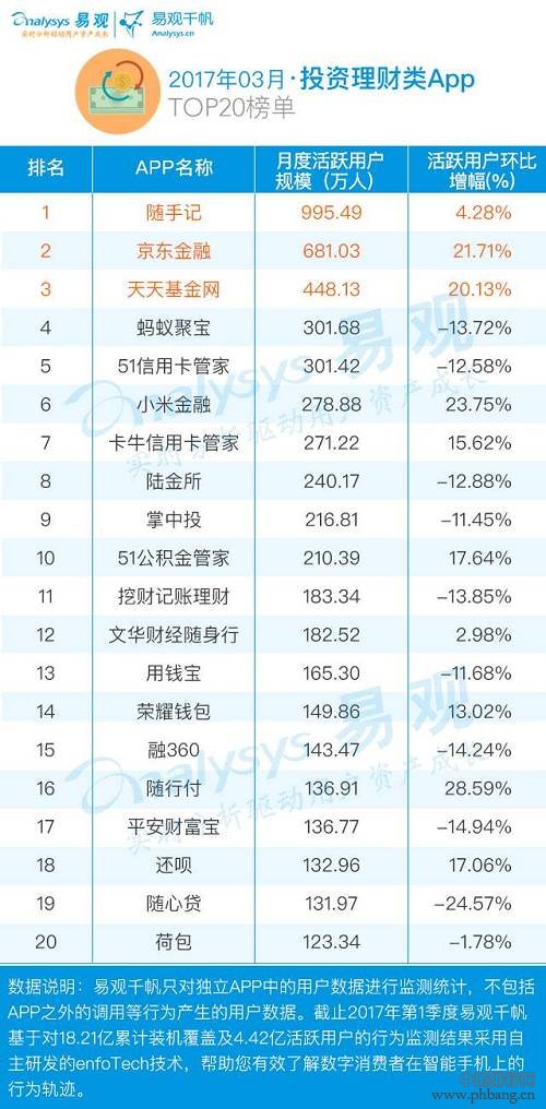 2017金融App TOP100排行榜出炉