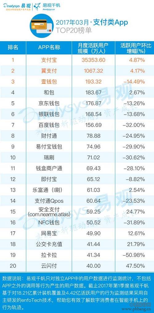 2017金融App TOP100排行榜出炉