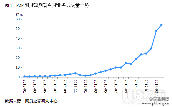 【行业报告】现金贷平台下载量TOP100 行业规模同比约增12倍