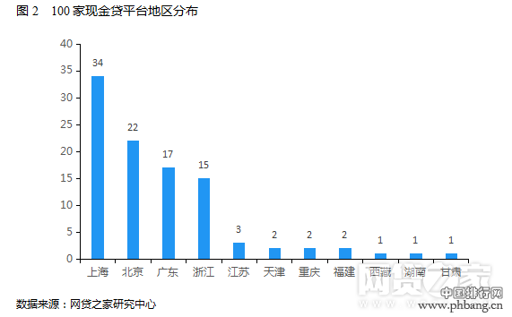 【行业报告】现金贷平台下载量TOP100 行业规模同比约增12倍