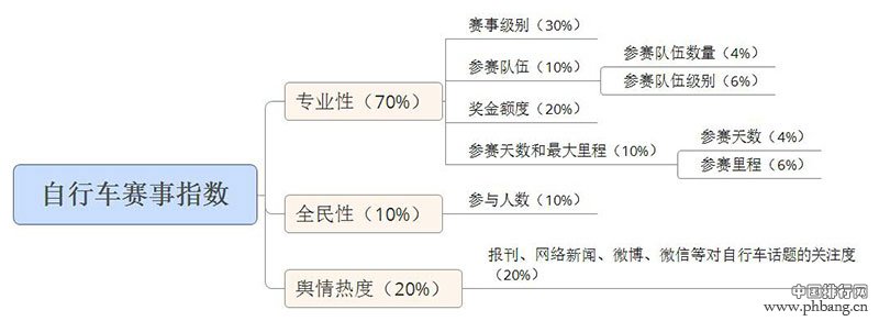 2016最具影响力自行车赛事排行榜TOP100