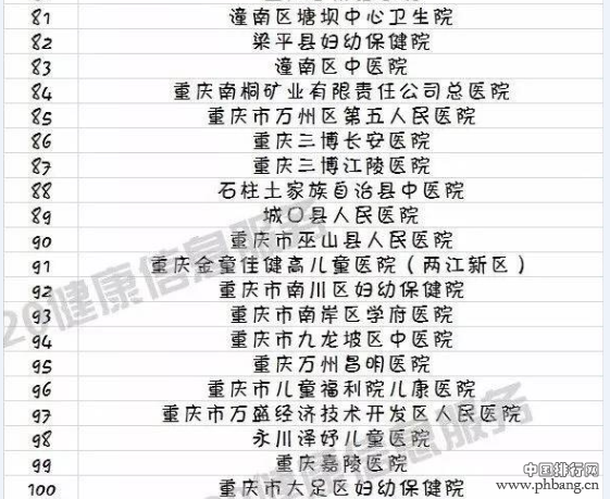 重庆2016儿科门急诊量排行出炉 第一名毫无悬念！