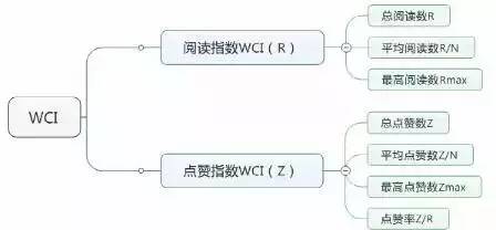 北上广深津三甲医院微信公号排行榜