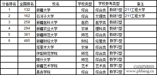 武书连2017中国721所大学综合实力排行榜