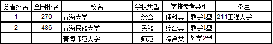 武书连2017中国721所大学综合实力排行榜