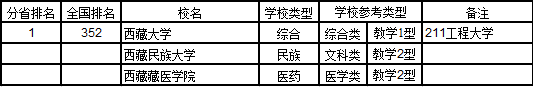 武书连2017中国721所大学综合实力排行榜