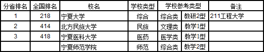 武书连2017中国721所大学综合实力排行榜