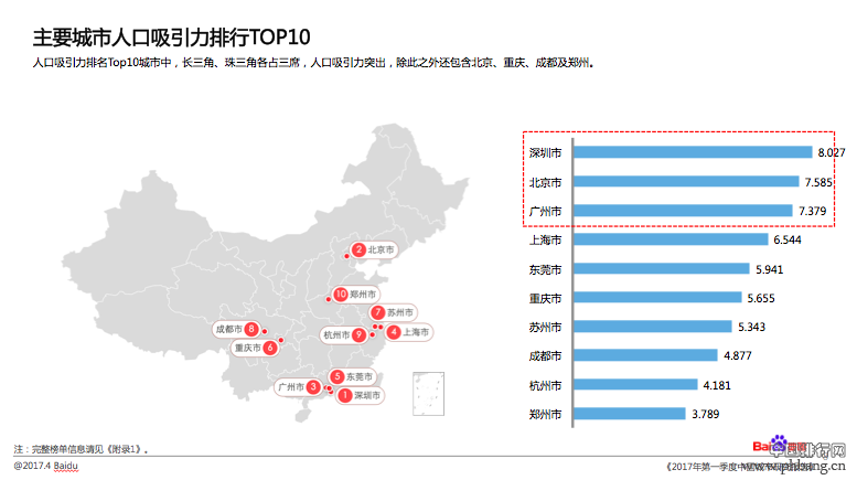 中国人口密度版图 深圳的人口密度每平方公里高达5963人！