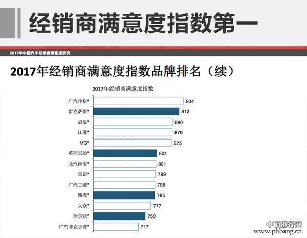 2017年汽车销量排行榜 5月旺季国产SUV销量快增