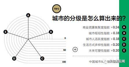 新一线城市排名出炉！第一名竟然是……