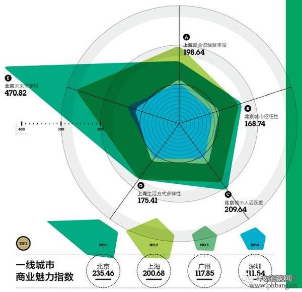 新一线城市排名出炉！第一名竟然是……