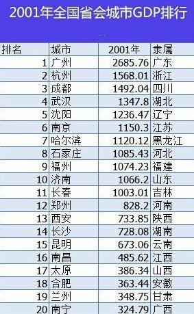 2015年河南省10个省直管县GDP排行榜