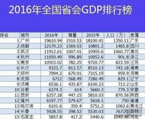 2015年河南省10个省直管县GDP排行榜