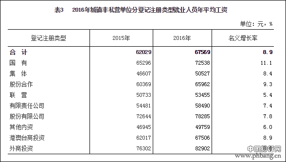 统计局：去年平均工资IT从业者领先 私营非私营差距大