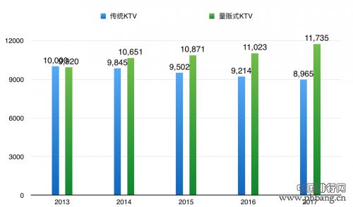 中国KTV十大连锁品牌排行榜