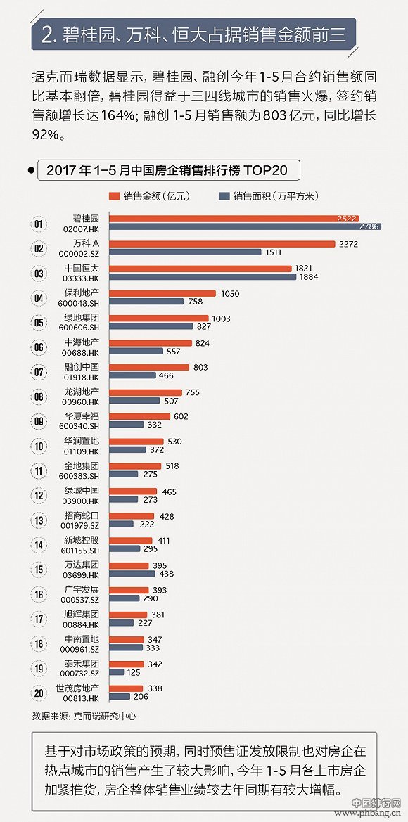 图解中国房企拿地排行